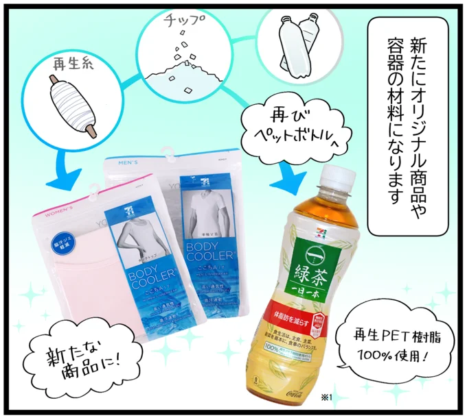 ペットボトルが新たな商品に!