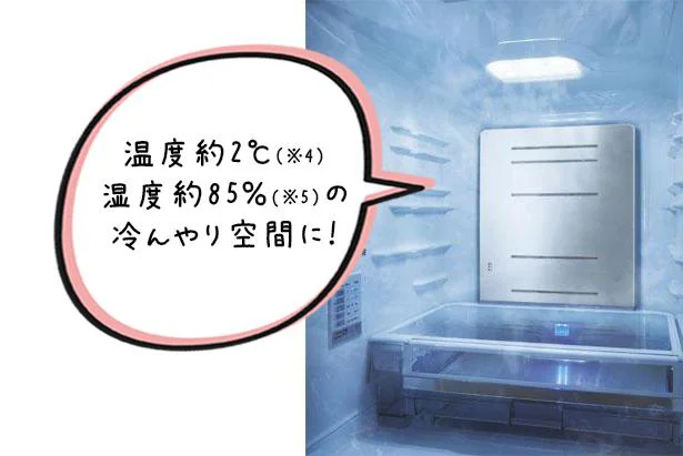 チルドルームとしても利用できる「うるおい冷蔵室」。ボタン1つで温度約2℃、湿度約85%の冷んやり空間に!