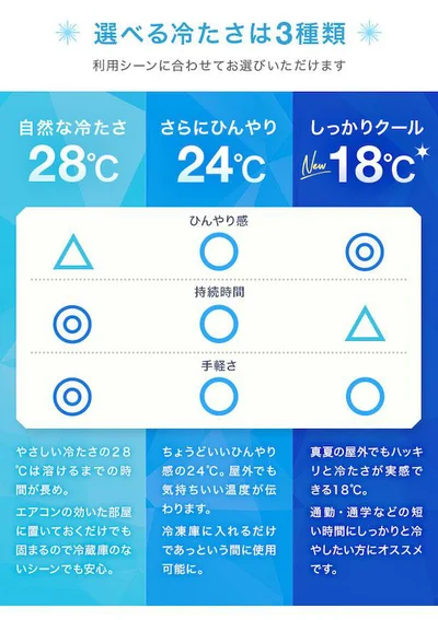 選べる3タイプのひんやり感