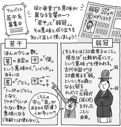 「若干」と「弱冠」の意味と成り立ち