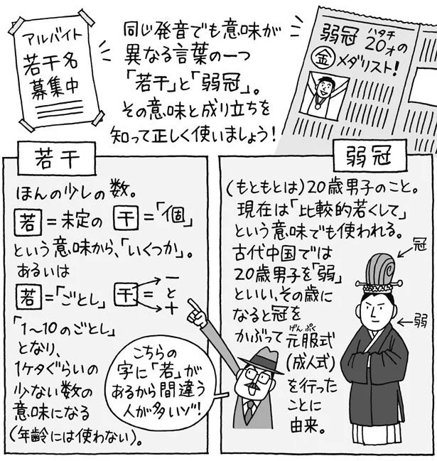 「若干」と「弱冠」の意味と成り立ち