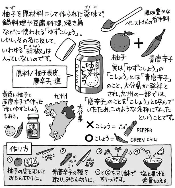 ゆずこしょうにこしょうは入っていない!