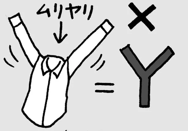 ワイシャツの「ワイ」は「Y」ではない！