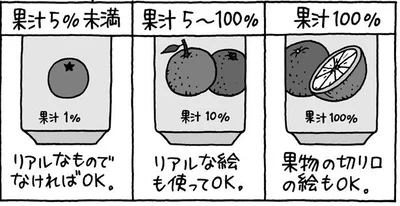 パッケージイラストにも制限が