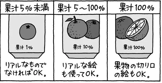 パッケージイラストにも制限が