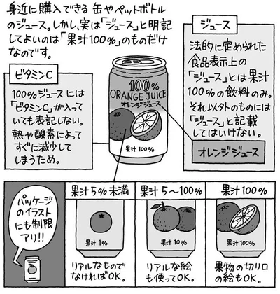 ジュースと明記してよいのは「果汁100％」のものだけ