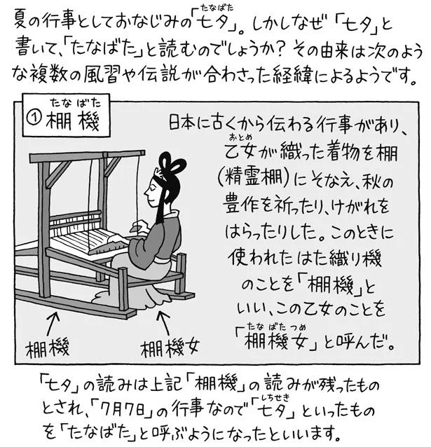 七夕の読みは棚機の読みがのこったもの