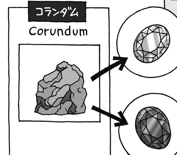 「ルビー」と「サファイア」はもともと同じ鉱物