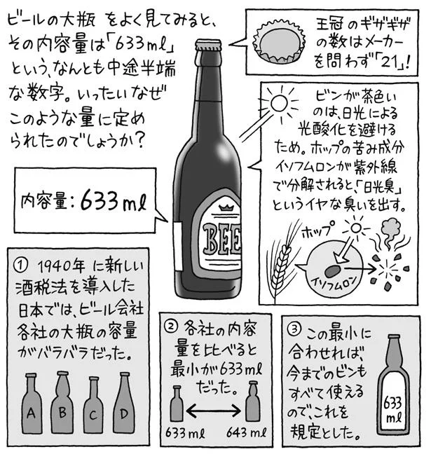 ビール大瓶の内容量が633mlに定められたワケ