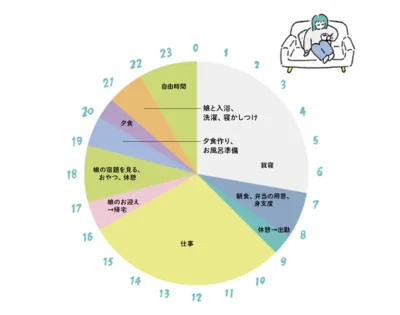 「やれない」から「やらない」へ