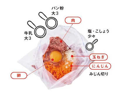 袋にひき肉、玉ねぎ、にんじん、Aを入れて揉む