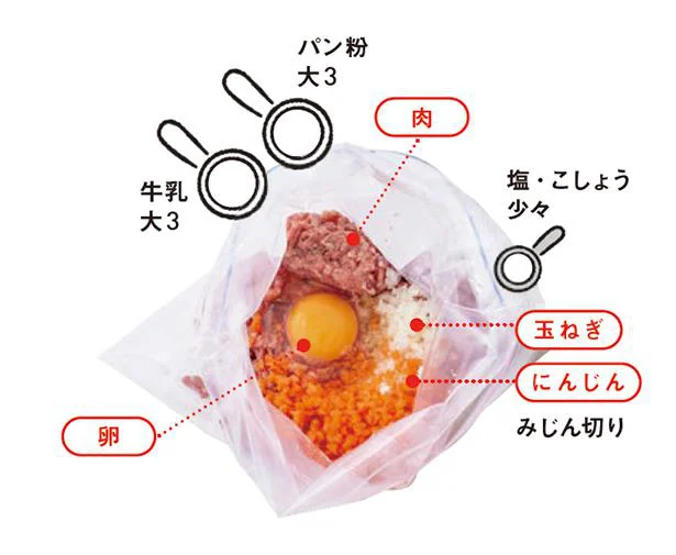 袋にひき肉、玉ねぎ、にんじん、Aを入れて揉む