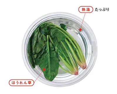 耐熱ボウルにほうれん草を入れ、熱湯（分量外）にひたす