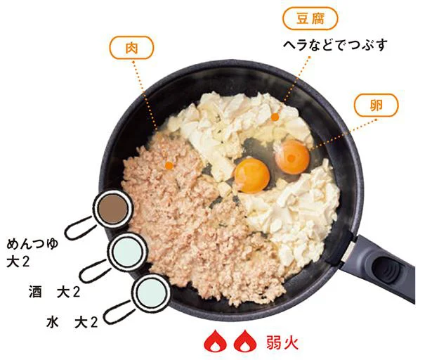鶏ひき肉と調味料を炒め、色が変わったら端に寄せ、豆腐を入れ、卵を割り入れる