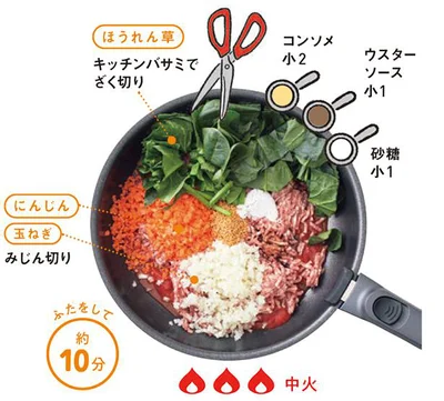 玉ねぎ、にんじん、ほうれん草、調味料を入れ、煮込む。