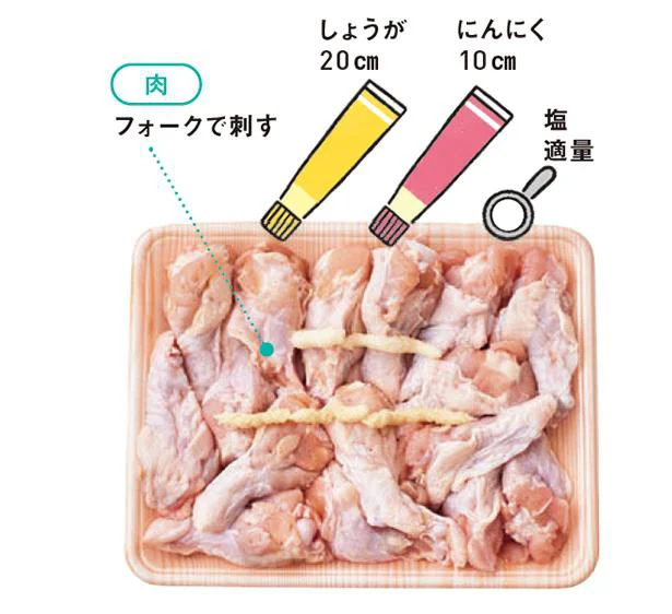 手羽元はフォークで数ヶ所刺し、調味料をまぶす