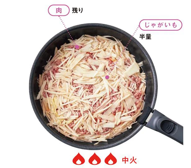 残りのひき肉をのせ、その上に残りのじゃがいもを広げ、火にかける