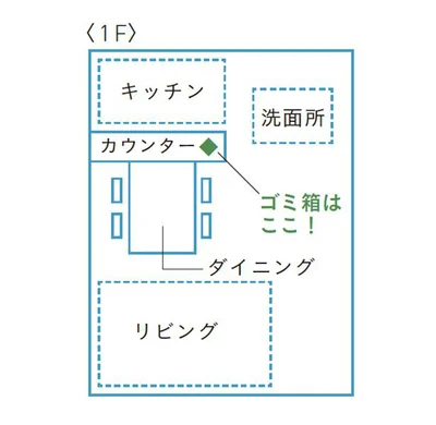 ゴミ箱の場所はここ