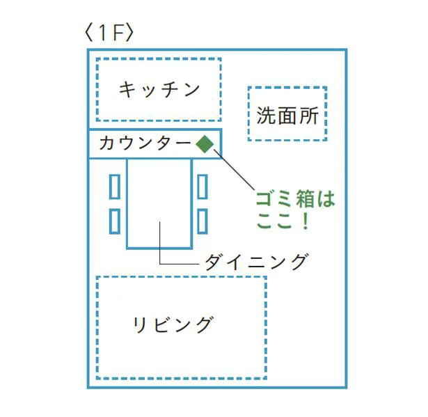 ゴミ箱の場所はここ