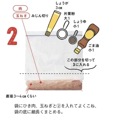 鍋に入れるときに手で丸めるのはもちろん、スプーンを2つ使って丸めるのですら、洗い物が増えるからイヤ