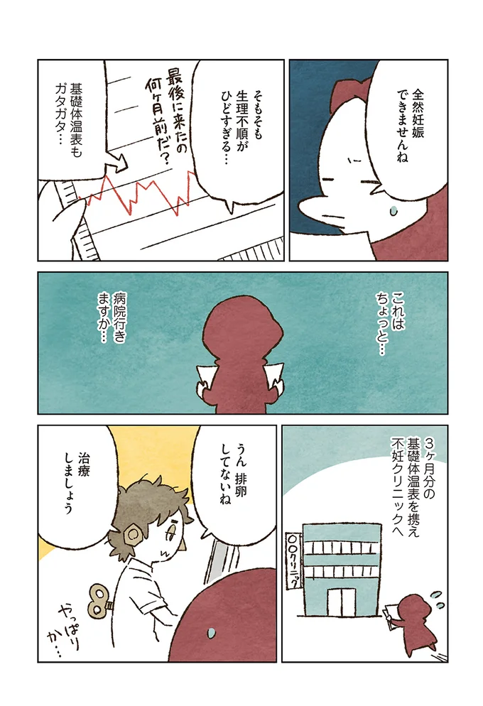 排卵してないね