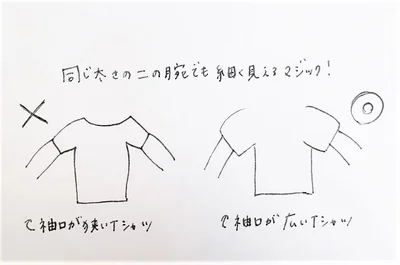 袖口が広いTシャツの場合は、腕が細いかのように見える！