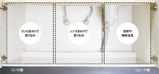 使いやすい配置をマスターせよ！