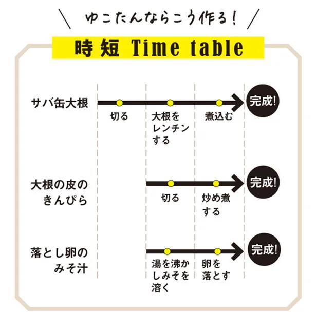 時短 Time table