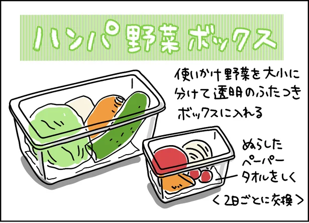 ハンパ野菜ボックス