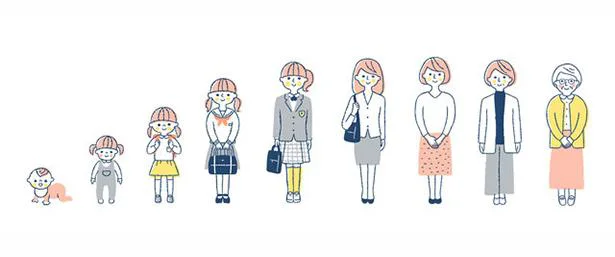 34歳、60歳、そして78歳で、人は一気に老ける!?／大人の教養 博識雑学2000（44）