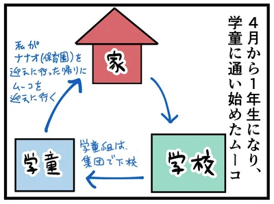  『学童でいじめに遭いました』より