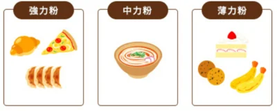 小麦粉を知ろう！