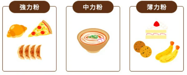 小麦粉を知ろう！