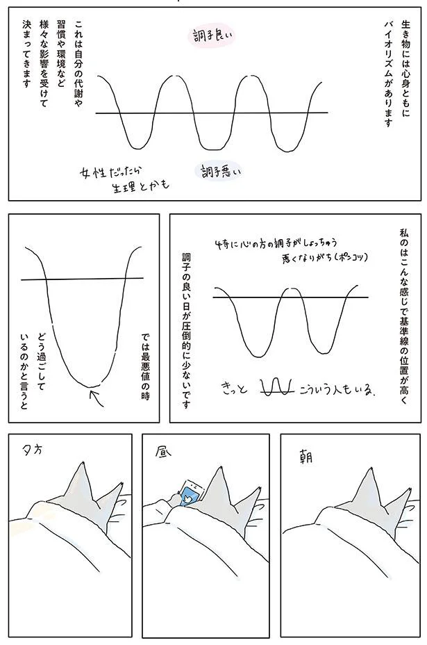 調子の良い日が圧倒的に少ないです