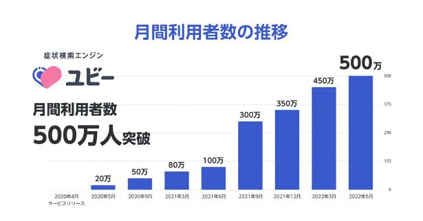 月間利用者数の推移