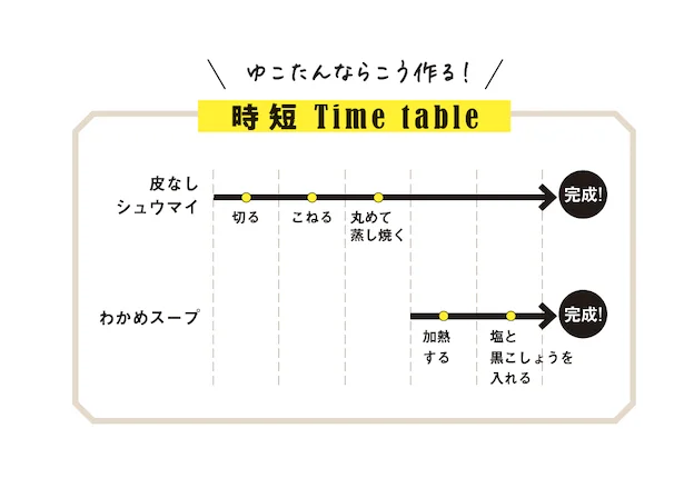 時短 Time table