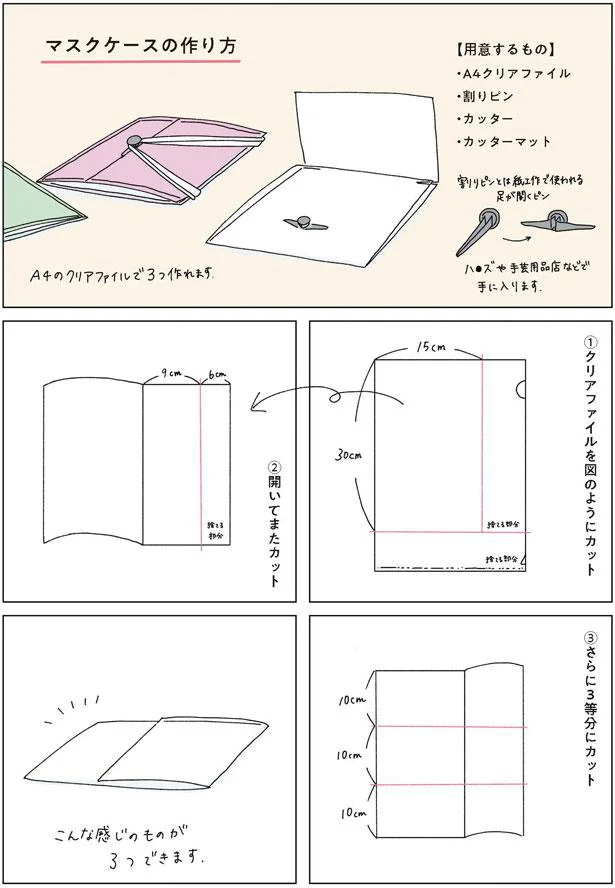 マスクケースの作り方と用意するもの