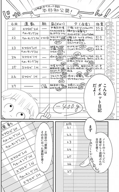 1週間ぶんの日付を書く