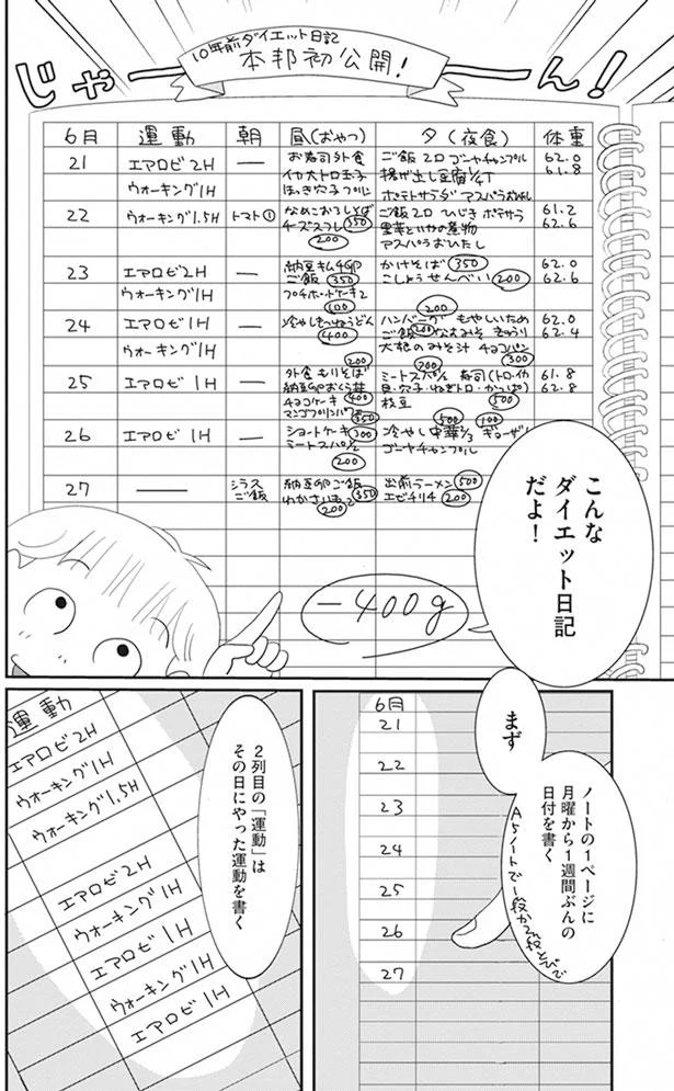 1週間ぶんの日付を書く