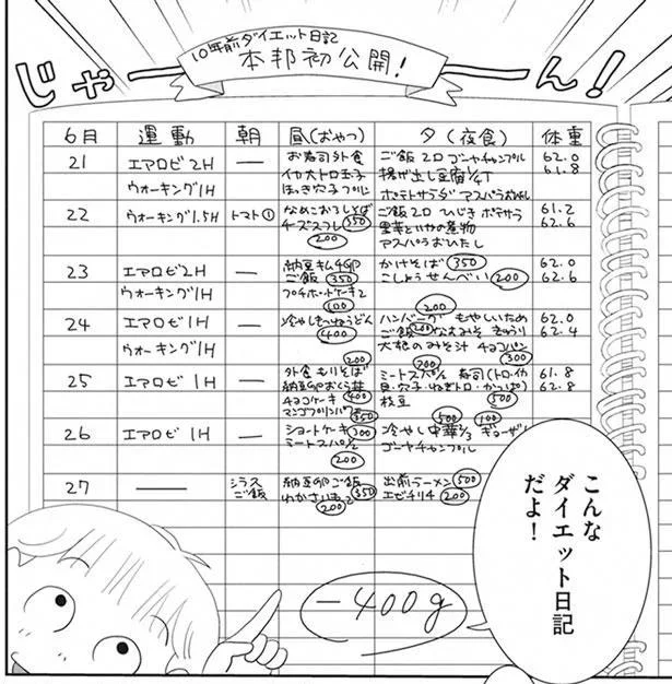 過去成功したダイエット法をおさらい。まずは自分に合ったダイエット日記を用意！（3）