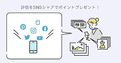 評価をSNSシェアでポイントプレゼント