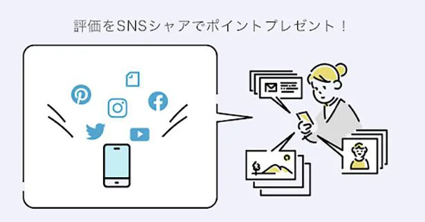 評価をSNSシェアでポイントプレゼント