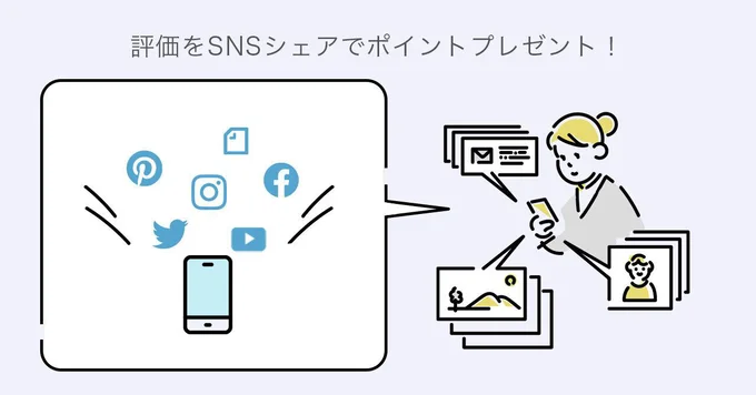 評価をSNSシェアでポイントプレゼント