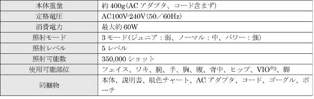 製品情報