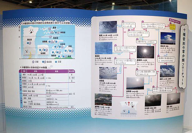 自由研究もサポートしてくれる「すごすぎる天気の図鑑展」