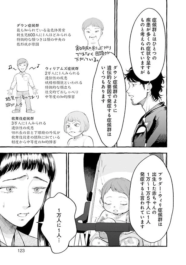 1万人に1人…