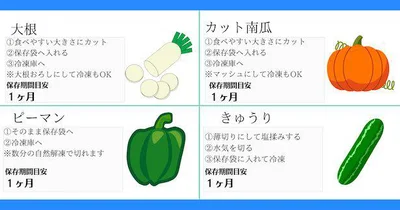 根菜や青物はそれぞれ特性に合わせた温度で／テツさんの野菜情報を画像でチェック（12/13）