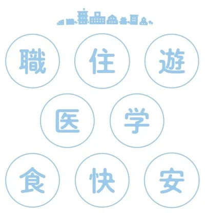 街選びの指標となる項目を漢字一文字で示した8つのキーワード