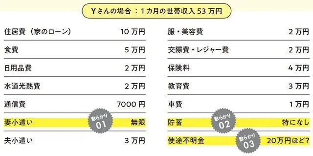 「家計の散らかり」もチェックしてみよう！