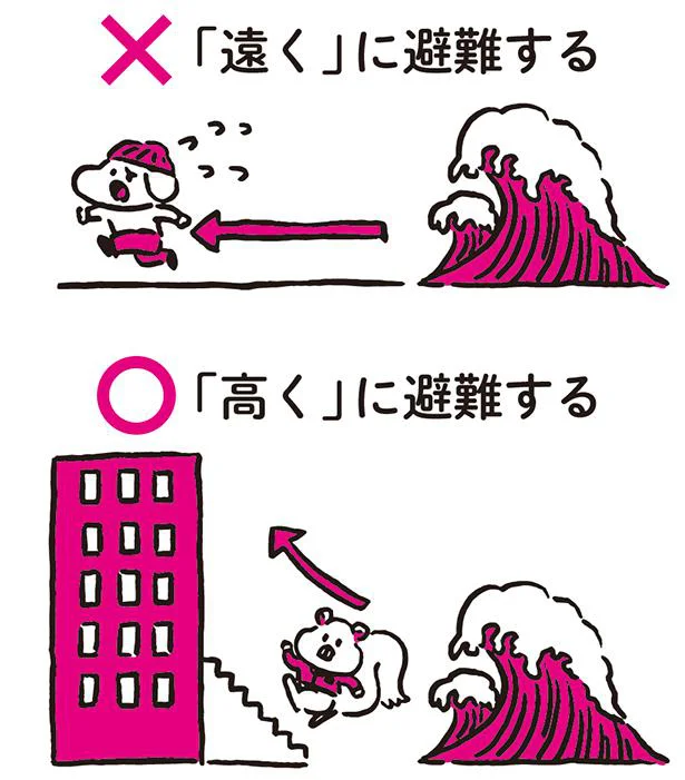 「遠く」ではなく「高く」避難する